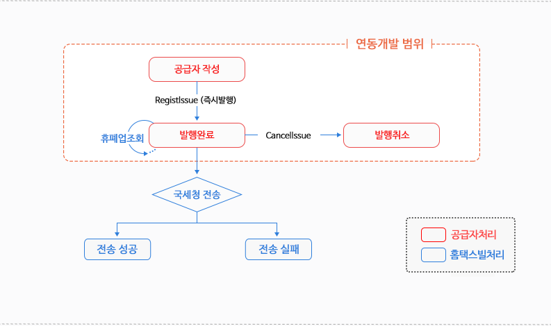 홈택스빌 국세청 표준인증